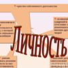 Чувство собственного достоинства: понятие и способы его развития