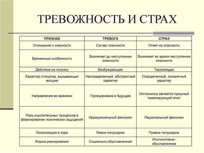 Чувство страха и тревоги без причины: причины возникновения и методы лечения Методы лечения