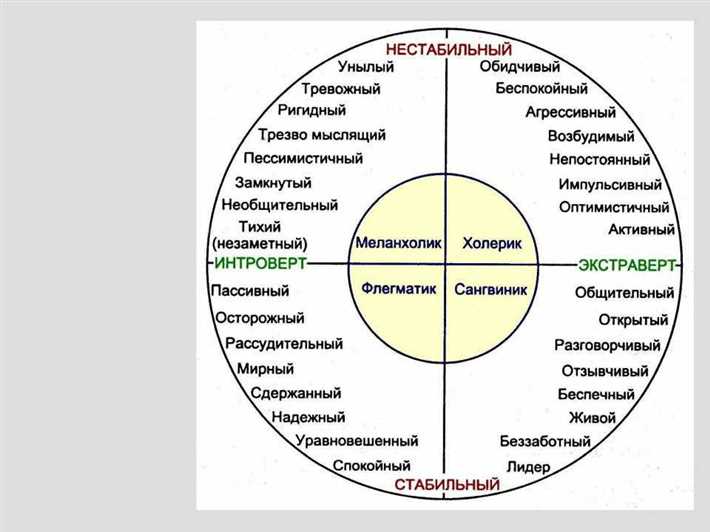 Изучить себя