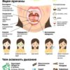 Эффективные рецепты, как избавиться от запаха изо рта