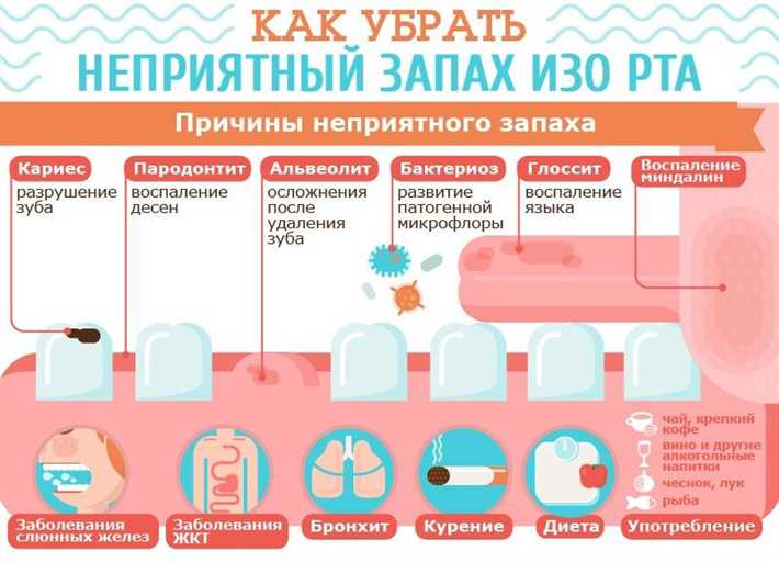 Эффективное применение отвара ромашки для устранения запаха