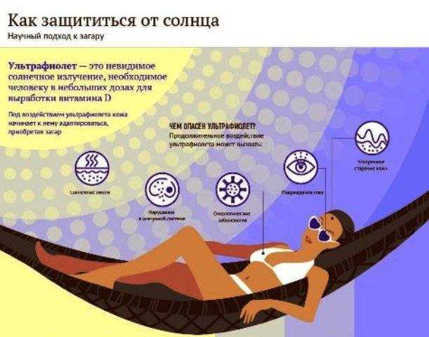 3. Умеренность – залог успеха