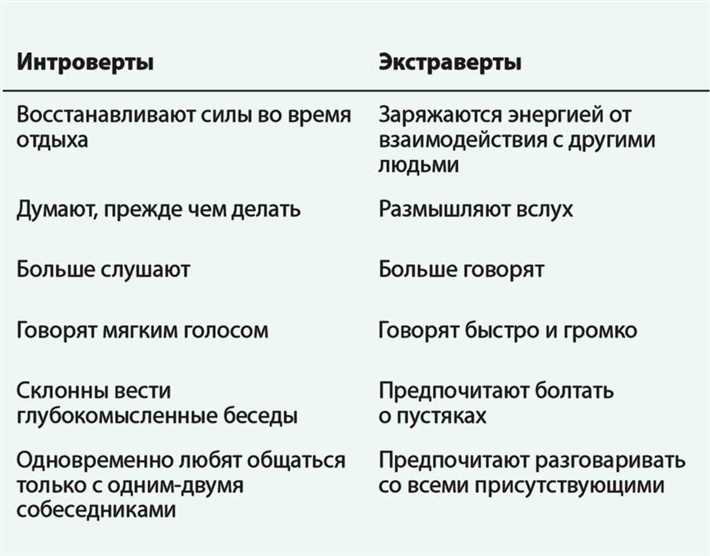 Как понять, что ваш ребенок – интроверт, и как улучшить взаимодействие с ним 2. Поддерживать доверие