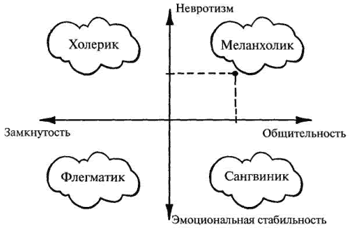 Как тип характера влияет на выбор профессии: подробное руководство по темпераменту и самореализации