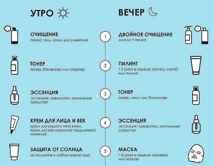 Регулярный уход за кожей вокруг глаз