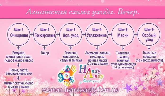 Физические упражнения