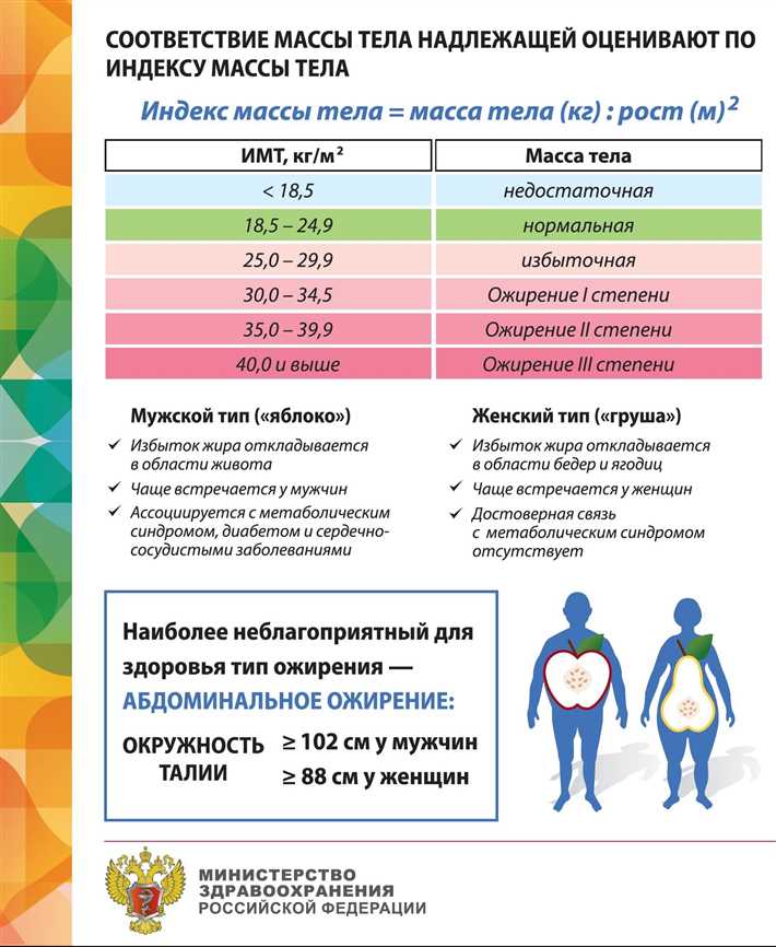Как узнать ИМТ женщины: формула для расчета для профессионалов и ...