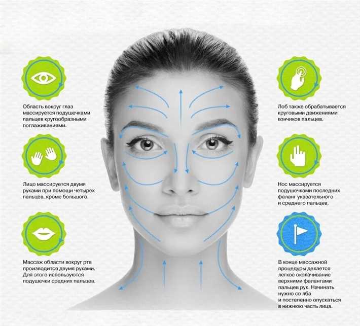 Советы по технике проведения лимфодренажного массажа