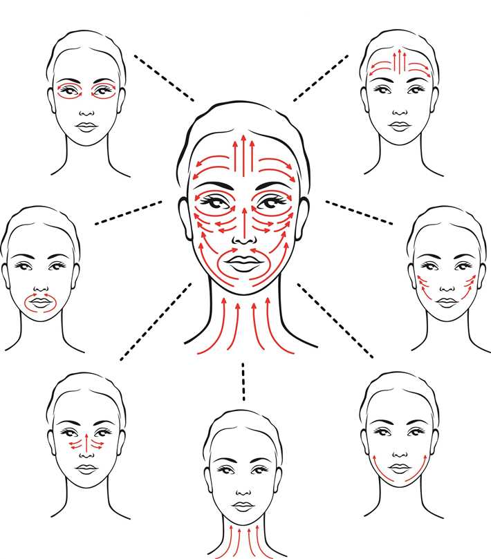 Важность массажа лица