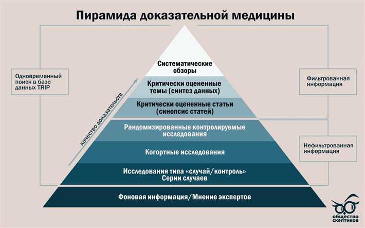 Метод Цицерона: исследование его сущности и эффективности Смысл