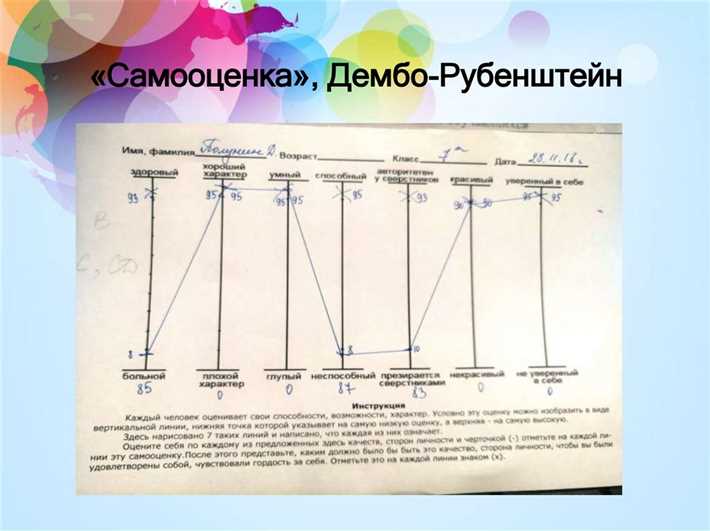 Методики диагностики самооценки: как понять свой уровень уверенности Методика А В Захарова