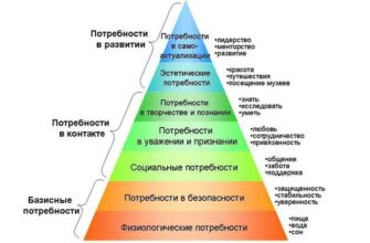 Определение, типы и значимость аффилиации: полное руководство