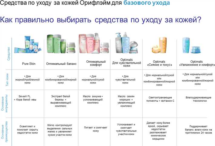 Увлажнение