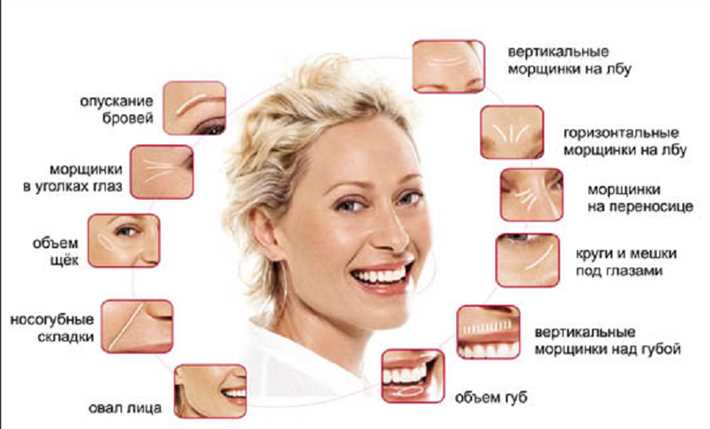 Основные типы старения лица и их проявления