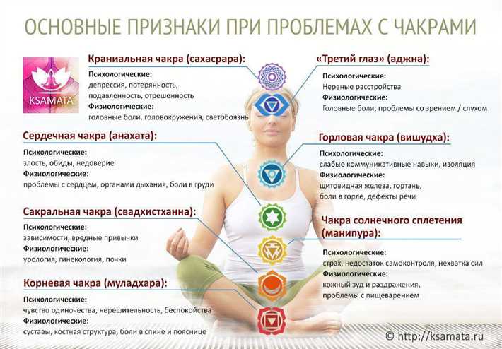 Особенности и правила применения практик для активации женской энергии Что это такое