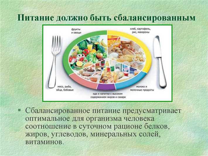 Правильное сбалансированное питание
