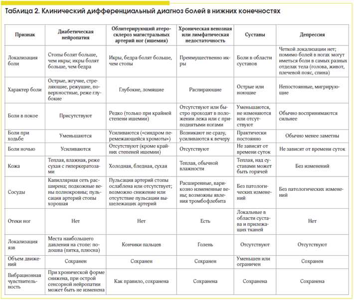 Ригидность: причины, симптомы и методы лечения | Статьи о здоровье ...