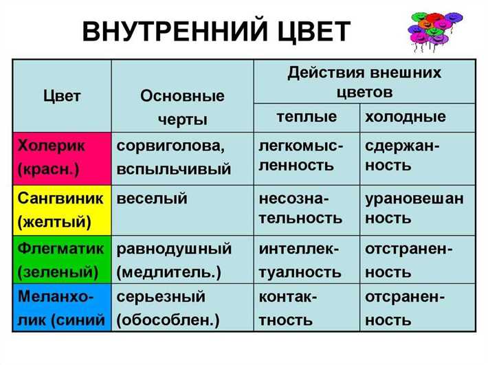 Сангвиник-флегматик – особенности смешанного темперамента