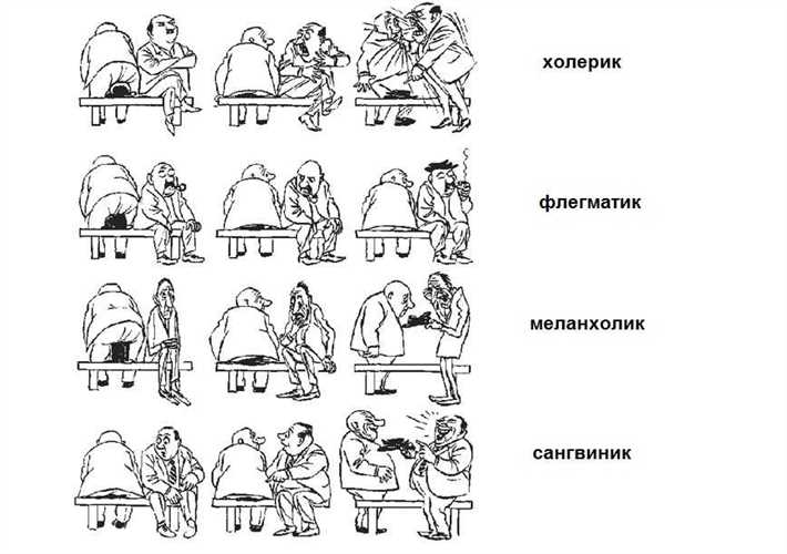 Флегматик – особенности темперамента