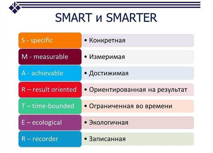 SMART-цели: как поставить и достигнуть их эффективно Плюсы и минусы