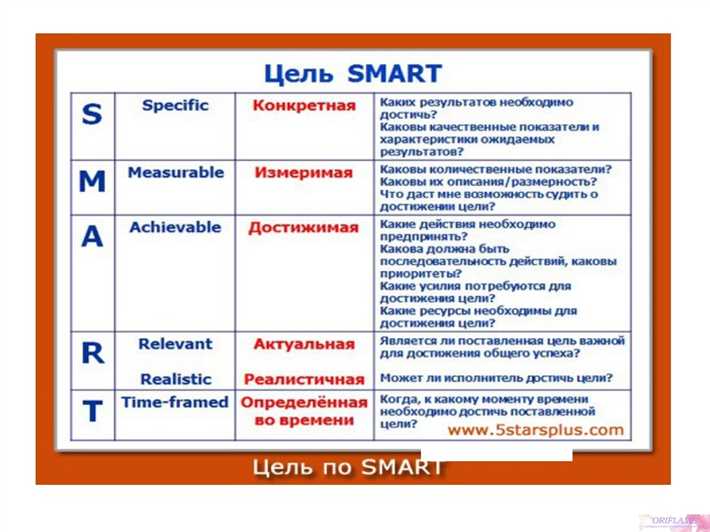 SMART-цели: как поставить и достигнуть их эффективно Минусы SMART-целей