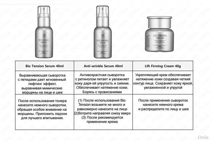 Как правильно пользоваться сывороткой для лица?