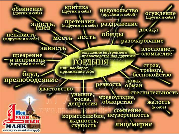 Ощущение уныния: причины и методы преодоления Полезные советы