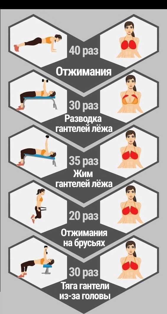 Как прокачать грудные мышцы за неделю в домашних условиях
