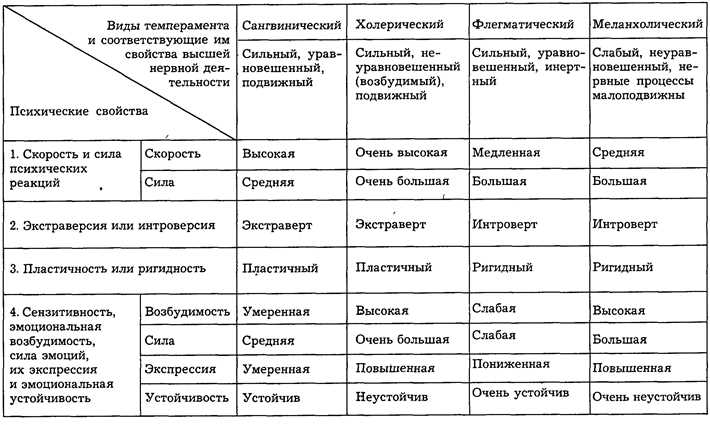 Врожденная и приобретенная впечатлительность
