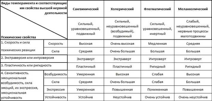 Как бороться с впечатлительностью