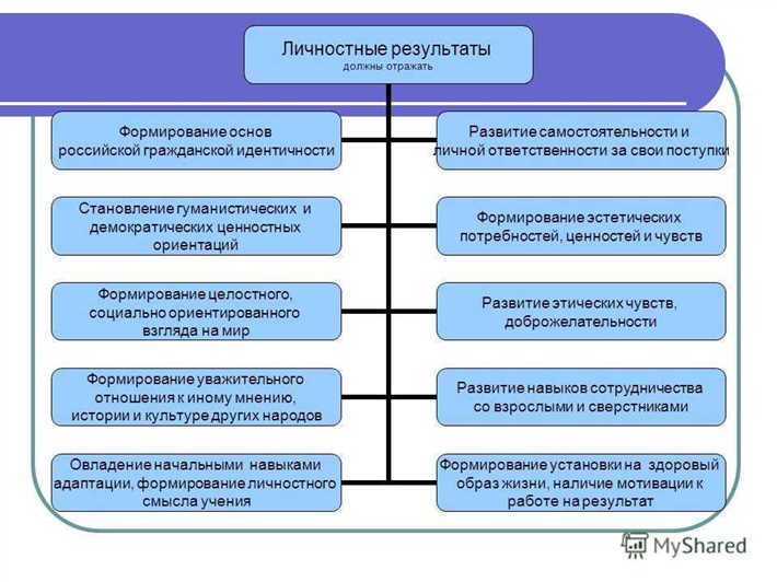 Все о сдержанности: суть, преимущества, способы развития Что такое сдержанность и почему это важно