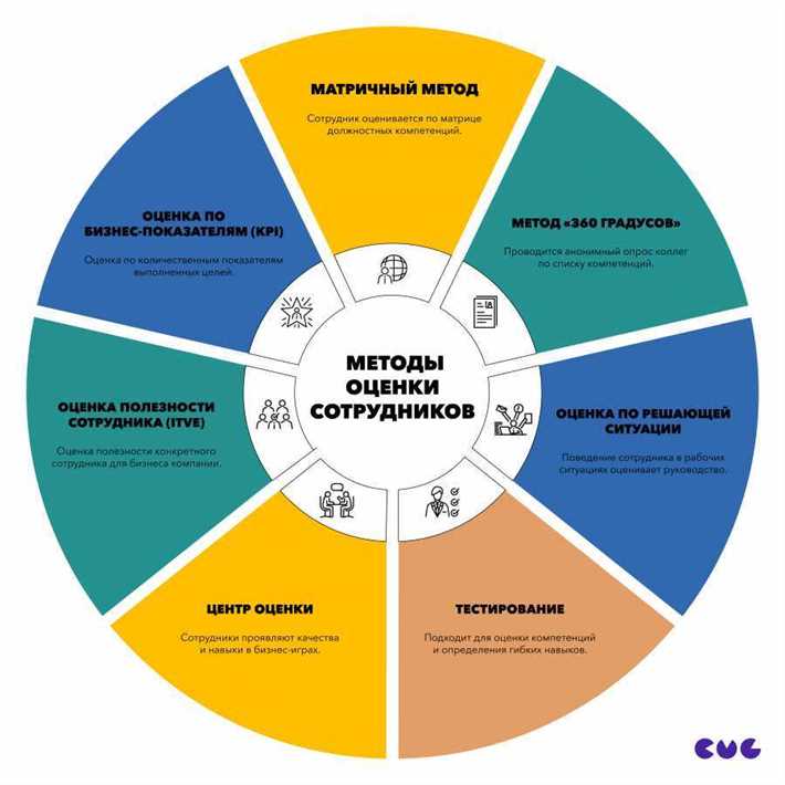 Все о сдержанности: суть, преимущества, способы развития Способы развития сдержанности